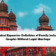 Madras HC Stated Expansive Definition of Family Includes Same-Sex Couples Without Legal Marriage
